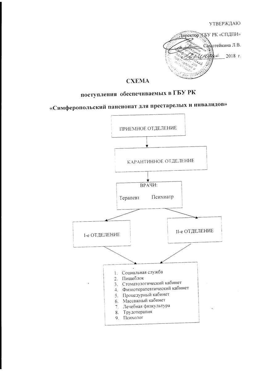 какие документы нужны для оформления в дом престарелых в симферополе. Смотреть фото какие документы нужны для оформления в дом престарелых в симферополе. Смотреть картинку какие документы нужны для оформления в дом престарелых в симферополе. Картинка про какие документы нужны для оформления в дом престарелых в симферополе. Фото какие документы нужны для оформления в дом престарелых в симферополе